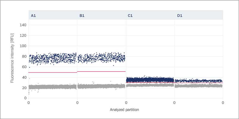 Signal-to-noise ratio (SNR)