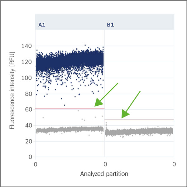 Scatterplot Threshold